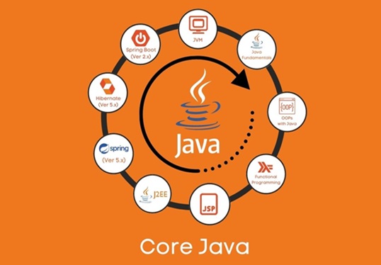 Acceleratron: Master Java for Career Triumph! Enroll Now for Premium Java Training and Certification. Elevate Your Coding Proficiency and Ignite Your Career with In-Demand Java Skills.