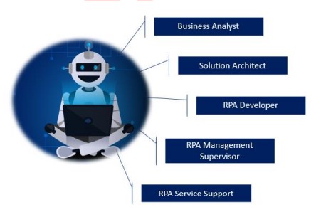 Acceleratron: Embrace the Future of Automation with RPA! Enroll Now for Advanced RPA Training and Certification. Acquire In-Demand Robotic Process Automation Skills for a Tech-Driven Career.